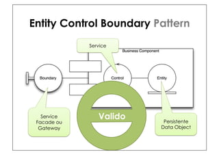 Entity Control Boundary Pattern
             Service




   Service      Valido    Persistente
 Facade ou
  Gateway                Data Object
 