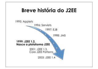 Breve história do J2EE
1995: Applets
                1996: Servlets
                         1997: EJB

                                 1998: JMS

1999: J2EE 1.2,
Nasce a plataforma J2EE
          2001: J2EE 1.3,
          Core J2EE Patterns

                   2003: J2EE 1.4
 
