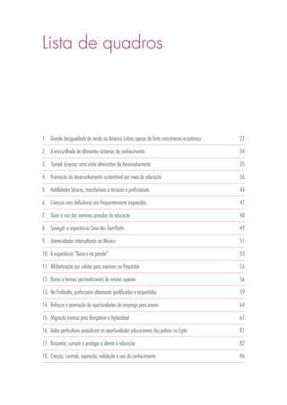 Lista de quadros
1.	 Grande desigualdade de renda na América Latina apesar de forte crescimento econômico	 27
2.	 A encruzilhada de diferentes sistemas de conhecimento	 34
3.	 Sumak kawsay: uma visão alternativa de desenvolvimento	 35
4.	 Promoção do desenvolvimento sustentável por meio da educação	 36
5.	 Habilidades básicas, transferíveis e técnicas e profissionais	 44
6.	 Crianças com deficiência são frequentemente esquecidas	 47
7.	 Ouvir a voz das meninas privadas de educação	 48
8.	 Senegal: a experiência Case des Tout-Petits	49
9.	 Universidades interculturais no México	 51
10.	 A experiência “Buraco na parede”	 53
11.	 Alfabetização por celular para meninas no Paquistão	 55
12.	 Rumo a formas pós-tradicionais de ensino superior	 56
13.	 Na Finlândia, professores altamente qualificados e respeitados	 59
14.	 Reforçar a promoção de oportunidades de emprego para jovens	 64
15.	 Migração inversa para Bangalore e Hyderabad	 67
16.	 Aulas particulares prejudicam as oportunidades educacionais dos pobres no Egito	 81
17.	 Respeitar, cumprir e proteger o direito à educação	 82
18.	 Criação, controle, aquisição, validação e uso do conhecimento	 86
 