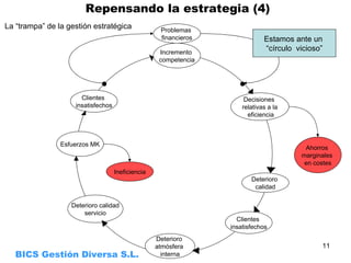 La “trampa” de la gestión estratégica Problemas  financieros Incremento  competencia Clientes  insatisfechos Deterioro calidad servicio Esfuerzos MK Ineficiencia Deterioro  atmósfera  interna Clientes  insatisfechos Deterioro  calidad Decisiones  relativas a la eficiencia Ahorros  marginales  en costes     Repensando la estrategia (4) BICS Gestión Diversa S.L. Estamos ante un  “ círculo  vicioso” 