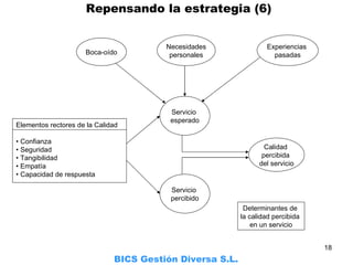     Repensando la estrategia (6) BICS Gestión Diversa S.L. Determinantes de  la calidad percibida  en un servicio Boca-oído Necesidades personales Calidad  percibida  del servicio Servicio  esperado Experiencias  pasadas Servicio  percibido Elementos rectores de la Calidad •  Confianza •  Seguridad •  Tangibilidad •  Empatía •  Capacidad de respuesta 