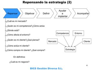     Repensando la estrategia (2) BICS Gestión Diversa S.L. Repensar Objetivar Definir Ayudar  a  implantar Acompañar ¿Cuál es mi mercado? ¿Cómo afecta el entorno? ¿Quién es mi cliente?¿Qué piensa? ¿Cómo actúa mi cliente? ¿Quién es mi competencia?¿Cómo actúa En definitiva: ¿Cuál es mi negocio? Estrategia Cliente Mercado Entorno Competencia ¿Cómo compra mi cliente? ¿Qué compra? ¿Dónde está? 