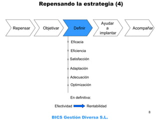     Repensando la estrategia (4) BICS Gestión Diversa S.L. Repensar Objetivar Definir Ayudar  a  implantar Acompañar Eficacia Satisfacción Adaptación Adecuación Eficiencia Optimización En definitiva: Efectividad  Rentabilidad 
