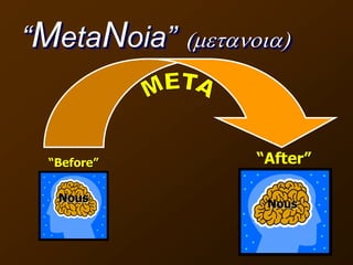 “MetaNoia” (metanoia)
“Before” “After”
Nous Nous
 