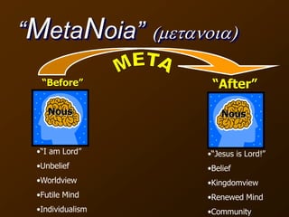 “MetaNoia” (metanoia)
“Before”
•“I am Lord”
•Unbelief
•Worldview
•Futile Mind
•Individualism
•“Jesus is Lord!”
•Belief
•Kingdomview
•Renewed Mind
•Community
Nous
“After”
Nous
 