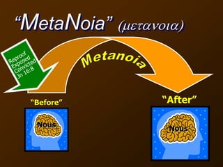 “MetaNoia” (metanoia)
“Before” “After”
Nous Nous
 