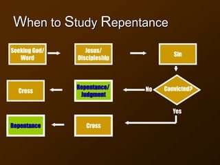 When to Study Repentance
Seeking God/
Word
Jesus/
Discipleship
Sin
Convicted?
Yes
No
Repentance/
Judgment
Cross
Cross
Repentance
 