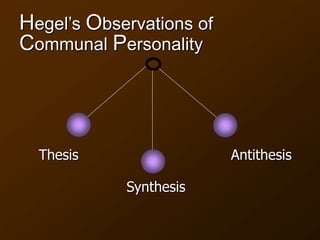 Hegel’s Observations of
Communal Personality
Thesis
Synthesis
Antithesis
 