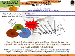Recap of Holy Spirit & 
The Salvation of Man 
(Part 2) 
God has spoken once, twice I have heard this: that 
power belongs to God. (Psalm 62:11) 
Which He made to abound 
toward us in all wisdom and 
prudence, (Ephesians 1:8) 
But he who is joined 
to the Lord is one 
spirit with Him. (1 
Corinthians 6:17) 
Body – 
Physical 
Functions 
Body – Physical 
Functions 
Soul – Spirit – 
Functions of 
Soul Will, 
– Functions of 
Will, Intellect & 
Intellect & 
Emotions 
Functions 
of 
Regenerate 
conscience 
Man 
ONLY 
Heart 
dgfdfdfdf 
For what man knows the 
things of a man except the 
spirit of the man which is in 
him? Even so no one knows 
the things of God except 
Spirit – Functions of 
conscience, Intuition 
and communion. 
Emotions 
It is the Spirit who gives 
life; the flesh profits 
nothing. The words that I 
speak to you are spirit, and 
they are life. (John 6:63) 
the Spirit of God. 
(1 Corinthians 2:11) 
The Spirit of God has dmgfadfddfedf me, and the breath of 
the Almighty gives me life. (Job 33:4) 
Twentyfirstcenturyromanhighway.com www.slideshare.net/sab21st © Sabaoth 2014 
 