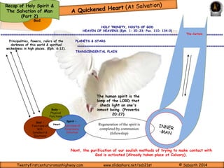 HOLY TRINITY, HOSTS OF GOD 
HEAVEN OF HEAVENS (Eph. 1: 20-23; Psa. 110; 134:3) 
Recap of Holy Spirit & 
The Salvation of Man 
(Part 2) 
God 
========================================================================================================================== 
Principalities, Powers, rulers of the 
darkness of this world & spiritual 
wickedness in high places. (Eph. 6:12). 
PLANETS & STARS 
================================================================================= 
TRANSCENDENTAL PLAIN 
Law 
Body – 
Physical 
Functions 
Soul – Functions Spirit – 
of Will, 
Intellect & 
Emotions 
CONVICTION 
Functions of 
conscience 
& Intuition 
Heart 
This is the point where man’s quickened heart is able to see the 
spirituality of God’s law, as the functions of intuition and communion 
are made available to him by God 
And the Lord your God will circumcise your heart and the heart of your descendants, to love the 
Lord your God with all your heart and with all your soul, that you may live. (Deuteronomy 30:6) 
Twentyfirstcenturyromanhighway.com www.slideshare.net/sab21st © Sabaoth 2014 
 