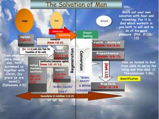 We have been looking at Salvation of man; mainly the regeneration aspect and 
have also looked at the work of the Holy Spirit up to the point of quickening. 
Quickening 
We Are Here; 
Point of Quickening by the Holy Spirit; quickening 
being the direct and supernatural operation of the 
Holy Spirit to effect a newness of life in the heart 
of man, so that he is able to receive the things of 
God (e.g. Word, directions etc.) Newness of life 
being the ‘activation’ of the intuition and communion 
in the spirit of man. It is at this point that man is 
‘born again’ 
Up to this point we have been dealing with the parts 
of salvation that do not involved man’s input; all have 
been done by God, The Father; God, The Son –Jesus; 
and God, The Holy Spirit. At this point man is 
empowered to MAKE A CHOICE, 
This choice is what determines or ‘kick starts’ the 
conversion process as it is at this point man decides 
to Repent towards God and believe in The Gospel 
of Jesus Christ (by faith), forsake everything else 
to follow Him no matter the cost. 
“Who, when he had found one pearl of great price, 
went and sold all that he had, and bought it.” 
(Matthew 13:44-46) 
Twentyfirstcenturyromanhighway.com www.slideshare.net/sab21st © Sabaoth 2014 
 