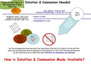 Even when we 
were dead in 
sins, hath 
quickened us 
together with 
Christ, (by 
grace ye are 
saved;) 
(Ephesians 2:5) 
How ye turned to God 
from idols to serve the 
living and true God. (1 
Thessalonians 1:9b) 
“BORN AGAIN” 
“ONLY” 
Ernest 
Seeking 
“BORN 
AGAIN” 
& BEING 
CONVERTED 
Sanctification 
Conviction 
Quickening 
Work out your own 
salvation with fear and 
trembling. For it is 
God which worketh in 
you both to will and to 
do of his good 
pleasure. (Phil. 2:12b- 
13) 
The Salvation of Man 
Regeneration 
Conversion 
 