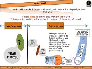 See, I have set before thee this day life 
and good, and death and evil. 
(Deuteronomy 30:15) 
I call heaven and earth to record this day 
against you, that I have set before you 
life and death, blessing and cursing: 
therefore choose life, that both thou and 
thy seed may live. (Deuteronomy 30:19) 
YIELD & EFFECT TOTAL CHANGE in this sense 
YES!! 
I WILL 
Do Not mean being subjected to the ruler of this present world, who through 
the will of men enslaved by him, enslaves not only directly, but indirectly, by 
his inciting men to enslave one another, and to covet the power of "influence," 
BUT: 
It means working with God to restore to every man the freedom of his own 
personal volition, and the power of choice to do right because it is right and 
reject wrong because it is wrong; that power obtained for them at Calvary that 
sets the conscience free from the control of the soul. 
Now, 
Twentyfirstcenturyromanhighway.com www.slideshare.net/sab21st © Sabaoth 2014 
 