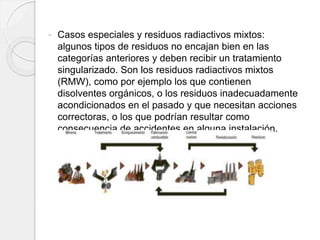  Casos especiales y residuos radiactivos mixtos:
algunos tipos de residuos no encajan bien en las
categorías anteriores y deben recibir un tratamiento
singularizado. Son los residuos radiactivos mixtos
(RMW), como por ejemplo los que contienen
disolventes orgánicos, o los residuos inadecuadamente
acondicionados en el pasado y que necesitan acciones
correctoras, o los que podrían resultar como
consecuencia de accidentes en alguna instalación.
 