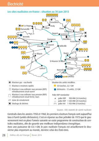 Électricité
Les sites nucléaires en France : situation au 30 juin 2013

Gravelines
La Hague

Paluel

Flamanville

Penly
Chooz
Nogent

Brennilis
Dampierre
Chinon

St-Laurent
Civaux

Le Blayais

Cattenom
Soulaines
Morvilliers
Fessenheim
Belleville
Bugey
Creys-Malville

St-Maurice-St-Alban
Golfech

Marcoule

Cruas
Triscastin

(Melox)
Réacteur gaz - eau lourde

Situation des unités installées

Réacteur à neutrons rapides

58 tranches, 63,1 GW

Réacteur à eau ordinaire sous pression (REP)
refroidissement circuit ouvert
Réacteur à eau ordinaire sous pression (REP)
refroidissement circuit fermé, tours

déclassées : 12 unités, 3,9 GW

Usine de retraitement
Stockage de déchets

Palier REP standardisé
palier REP 900 MW (34 tranches)
palier REP 1 300 MW (20 tranches)
palier N4 1 450 MW (4 tranches)

Sources : EDF, Autorité de sûreté nucléaire

Construits dans les années 1950 et 1960, les premiers réacteurs français sont aujourd'hui
tous à l'arrêt (unités déclassées). C'est en réponse au choc pétrolier de 1973 que le gouvernement met en place l'année suivante un vaste programme de construction de centrales nucléaires, afin de garantir une meilleure indépendance énergétique.
Avec une puissance de 63,1 GW, le parc nucléaire français est actuellement le deuxième plus important au monde, derrière celui des États-Unis.

28

Chiffres clés de l’énergie

février 2014

 