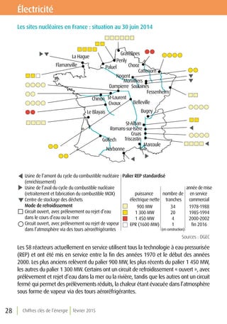 Chiffres clés de l’énergie février 201528
Palier REP standardisé
puissance
électrique nette
900 MW
1 300 MW
1 450 MW
EPR (1600 MW)
34
20
4
1
(en construction)
1978-1988
1985-1994
2000-2002
ﬁn 2016
nombre de
tranches
année de mise
en service
commercial
Usine de l’amont du cycle du combustible nucléaire
(enrichissement)
Usine de l’aval du cycle du combustible nucléaire
(retraitement et fabrication du combustible MOX)
Centre de stockage des déchets
Mode de refroidissement
Circuit ouvert, avec prélevement ou rejet d’eau
dans le cours d’eau ou la mer
Circuit ouvert, avec prélevement ou rejet de vapeur
dans l’atmosphère via des tours aéroréfrigérantes
Flamanville
La Hague
Dampierre
St-LaurentChinon
Civaux
Le Blayais
Golfech
Marcoule
Narbonne
Triscastin
Cruas
Bugey
St-Alban
Romans-sur-Isère
Belleville
Fessenheim
Morvilliers
Soulaines
Nogent
Chooz
Cattenom
Penly
Paluel
Gravelines
Électricité
Sources : DGEC
Les 58 réacteurs actuellement en service utilisent tous la technologie à eau pressurisée
(REP) et ont été mis en service entre la fin des années 1970 et le début des années
2000. Les plus anciens relèvent du palier 900 MW, les plus récents du palier 1 450 MW,
les autres du palier 1 300 MW. Certains ont un circuit de refroidissement « ouvert », avec
prélèvement et rejet d’eau dans la mer ou la rivière, tandis que les autres ont un circuit
fermé qui permet des prélèvements réduits, la chaleur étant évacuée dans l’atmosphère
sous forme de vapeur via des tours aéroréfrigérantes.
Les sites nucléaires en France : situation au 30 juin 2014
 