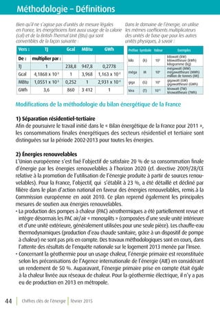 Chiffres clés de l’énergie février 201544
Méthodologie – Définitions
Vers :	 TJ	 Gcal	 MBtu	 GWh
De :	 multiplier par :	 		
TJ	 1	 238,8	947,8	 0,2778
Gcal	 4,1868 x 10-3
	 1	 3,968	 1,163 x 10-3
MBtu	 1,0551 x 10-3
	 0,252	 1	 2,931 x 10-4
GWh	 3,6	 860	 3 412	 1
Bien qu’il ne s’agisse pas d’unités de mesure légales
en France, les énergéticiens font aussi usage de la calorie
(cal) et de la British Thermal Unit (Btu) qui sont
convertibles de la façon suivante :
Dans le domaine de l’énergie, on utilise
les mêmes coefficients multiplicateurs
des unités de base que pour les autres
unités physiques, à savoir :
Préfixe Symbole Valeur Exemples
kilo (k) 103
kilowatt (kW)
kilowattheure (kWh)
kilogramme (kg)
méga M 106
mégawatt (MW)
mégawattheure (MWh)
million de tonnes (Mt)
giga (G) 109 gigawatt (GW)
gigawattheure (GWh)
téra (T) 1012 térawatt (TW)
térawattheure (TWh)
Modifications de la méthodologie du bilan énergétique de la France
1) Séparation résidentiel-tertiaire
Afin de poursuivre le travail initié dans le « Bilan énergétique de la France pour 2011 »,
les consommations finales énergétiques des secteurs résidentiel et tertiaire sont
distinguées sur la période 2002-2013 pour toutes les énergies.
2) Énergies renouvelables
L’Union européenne s’est fixé l’objectif de satisfaire 20 % de sa consommation finale
d’énergie par les énergies renouvelables à l’horizon 2020 (cf. directive 2009/28/CE
relative à la promotion de l’utilisation de l’énergie produite à partir de sources renou-
velables). Pour la France, l’objectif, qui s’établit à 23 %, a été détaillé et décliné par
filière dans le plan d’action national en faveur des énergies renouvelables, remis à la
Commission européenne en août 2010. Ce plan reprend également les principales
mesures de soutien aux énergies renouvelables.
• La production des pompes à chaleur (PAC) aérothermiques a été partiellement revue et
intègre désormais les PAC air/air « monosplits » (composées d’une seule unité intérieure
et d’une unité extérieure, généralement utilisées pour une seule pièce). Les chauffe-eau
thermodynamiques (production d’eau chaude sanitaire, grâce à un dispositif de pompe
à chaleur) ne sont pas pris en compte. Des travaux méthodologiques sont en cours, dans
l’attente des résultats de l’enquête nationale sur le logement 2013 menée par l’Insee.
• Concernant la géothermie pour un usage chaleur, l’énergie primaire est reconstituée
selon les préconisations de l’Agence internationale de l’énergie (AIE) en considérant
un rendement de 50 %. Auparavant, l’énergie primaire prise en compte était égale
à la chaleur livrée aux réseaux de chaleur. Pour la géothermie électrique, il n’y a pas
eu de production en 2013 en métropole.
 