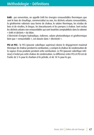 février 2015 Chiffres clés de l’énergie 47
EnRt : par convention, on appelle EnRt les énergies renouvelables thermiques que
sont le bois de chauffage, commercialisé ou non, les déchets urbains renouvelables,
la géothermie valorisée sous forme de chaleur, le solaire thermique, les résidus de
bois et de récoltes, le biogaz, les biocarburants et les pompes à chaleur. Sont exclus
les déchets urbains non renouvelables qui sont toutefois comptabilisés dans la colonne
« EnRt et déchets » du bilan.
L’électricité d’origine hydraulique, éolienne, solaire photovoltaïque et géothermique
bien que « renouvelable », est classée dans « électricité ».				
					
PCI et PCS : le PCS (pouvoir calorifique supérieur) donne le dégagement maximal
théorique de chaleur pendant la combustion, y compris la chaleur de condensation de
la vapeur d’eau produite pendant cette combustion. Le PCI (pouvoir calorifique infé-
rieur) n’inclut pas cette chaleur de condensation. La différence entre PCS et PCI est de
l’ordre de 5 % pour le charbon et le pétrole, et de 10 % pour le gaz.
Méthodologie – Définitions
 