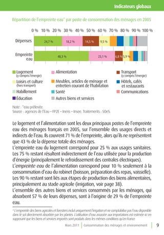 indicateurs globaux

Répartition de l’empreinte eau* par poste de consommation des ménages en 2005

                0 % 10 % 20 % 30 % 40 % 50 % 60 % 70 % 80 % 90 % 100 %

    Dépenses                24,7 %           18,2 %          14,5 %       9,5 %



    Empreinte                         48,3 %                            23,1 %        6,8 % 5,9 %
         eau

    Logement                         Alimentation                                          Transport
    (y compris l'énergie)                                                                  (y compris l'énergie)
    Loisirs et culture               Meubles, articles de ménage et                        Hôtels, cafés
    (hors transport)                 entretien courant de l'habitation                     et restaurants
    Habillement                      Santé                                                 Communications
    Éducation                        Autres biens et services
Note : *eau prélevée.
Source : agences de l’Eau – FP2E – Ineris – Insee. Traitements : SOeS.


Le logement et l’alimentation sont les deux principaux postes de l’empreinte
eau des ménages français en 2005, sur l’ensemble des usages directs et
indirects de l’eau. Ils couvrent 71 % de l’empreinte, alors qu’ils ne représentent
que 43 % de la dépense totale des ménages.
L’empreinte eau du logement correspond pour 25 % aux usages sanitaires.
Les 75 % restant résultent indirectement de l’eau utilisée pour la production
d’énergie (principalement le refroidissement des centrales électriques).
L’empreinte eau de l’alimentation correspond pour 10 % seulement à la
consommation d’eau du robinet (boisson, préparation des repas, vaisselle).
Les 90 % restant sont liés aux étapes de production des biens alimentaires,
principalement au stade agricole (irrigation, voir page 38).
L’ensemble des autres biens et services consommés par les ménages, qui
absorbent 57 % de leurs dépenses, sont à l’origine de 29 % de l’empreinte
eau.
4
 L’empreinte des biens agricoles et forestiers inclut uniquement l’irrigation et ne comptabilise pas l’eau disponible
dans le sol directement absorbée par les plantes. L’utilisation d’eau associée aux importations est estimée ici en
supposant que les biens et services importés sont produits dans les mêmes conditions qu’en France.
                                            Mars 2011       Consommation des ménages et environnement                   9
 
