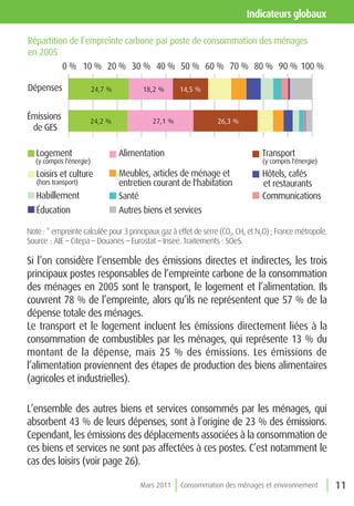 indicateurs globaux

Répartition de l’empreinte carbone par poste de consommation des ménages
en 2005
          0 % 10 % 20 % 30 % 40 % 50 % 60 % 70 % 80 % 90 % 100 %

Dépenses                   24,7 %          18,2 %     14,5 %


Émissions              24,2 %                27,1 %               26,3 %
 de GES

   Logement                         Alimentation                                 Transport
   (y compris l'énergie)                                                         (y compris l'énergie)
   Loisirs et culture               Meubles, articles de ménage et               Hôtels, cafés
   (hors transport)                 entretien courant de l'habitation            et restaurants
   Habillement                      Santé                                        Communications
   Éducation                        Autres biens et services

Note : * empreinte calculée pour 3 principaux gaz à effet de serre (CO2, CH4 et N2O) ; France métropole.
Source : AIE – Citepa – Douanes – Eurostat – Insee. Traitements : SOeS.

Si l’on considère l’ensemble des émissions directes et indirectes, les trois
principaux postes responsables de l’empreinte carbone de la consommation
des ménages en 2005 sont le transport, le logement et l’alimentation. Ils
couvrent 78 % de l’empreinte, alors qu’ils ne représentent que 57 % de la
dépense totale des ménages.
Le transport et le logement incluent les émissions directement liées à la
consommation de combustibles par les ménages, qui représente 13 % du
montant de la dépense, mais 25 % des émissions. Les émissions de
l’alimentation proviennent des étapes de production des biens alimentaires
(agricoles et industrielles).

L’ensemble des autres biens et services consommés par les ménages, qui
absorbent 43 % de leurs dépenses, sont à l’origine de 23 % des émissions.
Cependant, les émissions des déplacements associées à la consommation de
ces biens et services ne sont pas affectées à ces postes. C’est notamment le
cas des loisirs (voir page 26).

                                          Mars 2011   Consommation des ménages et environnement            11
 