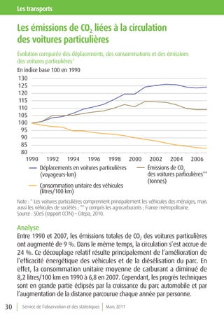 les transports

     les émissions de Co2 liées à la circulation
     des voitures particulières
     Évolution comparée des déplacements, des consommations et des émissions
     des voitures particulières*
     En indice base 100 en 1990
     130
     125
     120
     115
     110
     105
     100
       95
       90
       85
       80
         1990 1992 1994 1996 1998 2000 2002 2004 2006
               Déplacements en voitures particulières     Émissions de CO2
                (voyageurs-km)                            des voitures particulières**
                                                          (tonnes)
               Consommation unitaire des véhicules
               (litres/100 km)
     Note : * Les voitures particulières comprennent principalement les véhicules des ménages, mais
     aussi les véhicules de sociétés ; ** y compris les agrocarburants ; France métropolitaine.
     Source : SOeS (rapport CCTN) – Citepa, 2010.

     Analyse
     Entre 1990 et 2007, les émissions totales de CO2 des voitures particulières
     ont augmenté de 9 %. Dans le même temps, la circulation s’est accrue de
     24 %. Ce découplage relatif résulte principalement de l’amélioration de
     l’efficacité énergétique des véhicules et de la diésélisation du parc. En
     effet, la consommation unitaire moyenne de carburant a diminué de
     8,2 litres/100 km en 1990 à 6,8 en 2007. Cependant, les progrès techniques
     sont en grande partie éclipsés par la croissance du parc automobile et par
     l’augmentation de la distance parcourue chaque année par personne.
30     Service de l’observation et des statistiques   Mars 2011
 