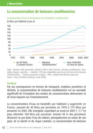 l’alimentation

     la consommation de boissons conditionnées
     Consommation d'eau et de boissons non alcoolisées conditionnées
     En litres par habitant et par an
     180
     160
     140
     120
     100
      80
      60
      40
      20
       0
        1970         1975         1980          1985          1990        1995    2000      2005 2007
                Jus de fruits,                        Boissons                   Eaux minérales
                y compris nectars                     rafraîchissantes*          et eaux de source
     Note : données 2007 provisoires, données 2000 à 2005 révisées ; boissons conditionnées : bou-
     teilles, briques, cannettes… ; données 1970 non disponibles pour les jus de fruits et les boissons
     rafraîchissantes ; * boissons gazeuses et plates ; 1980 : uniquement boissons gazeuses.
     Source : Insee (Comptes nationaux, base 2000).

     Analyse
     Par ses conséquences en termes de transports, matières premières et
     déchets, la consommation de boissons conditionnées est un exemple
     significatif de l’évolution des modes de consommation alimentaire et
     de leurs impacts sur l’environnement.

     La consommation d’eau en bouteille par habitant a augmenté en
     France, passant de 40 litres par personne en 1970 à 173 litres par
     personne en 2005. Elle enregistre cependant un recul en 2007 (- 7,7 %)
     pour atteindre 160 litres par personne. Environ 40 % des personnes
     déclarent ne pas boire l’eau du robinet, principalement en raison de son
     goût, de sa dureté et du risque sanitaire. La consommation de boissons

42     Service de l’observation et des statistiques     Mars 2011
 