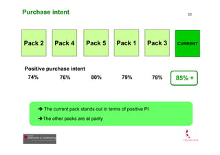 Purchase intent                                                       28




Pack 2      Pack 4          Pack 5        Pac...