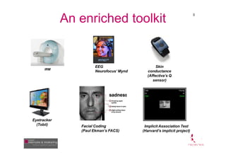 An enriched toolkit                                        8




                      EEG                       Skin
    ...