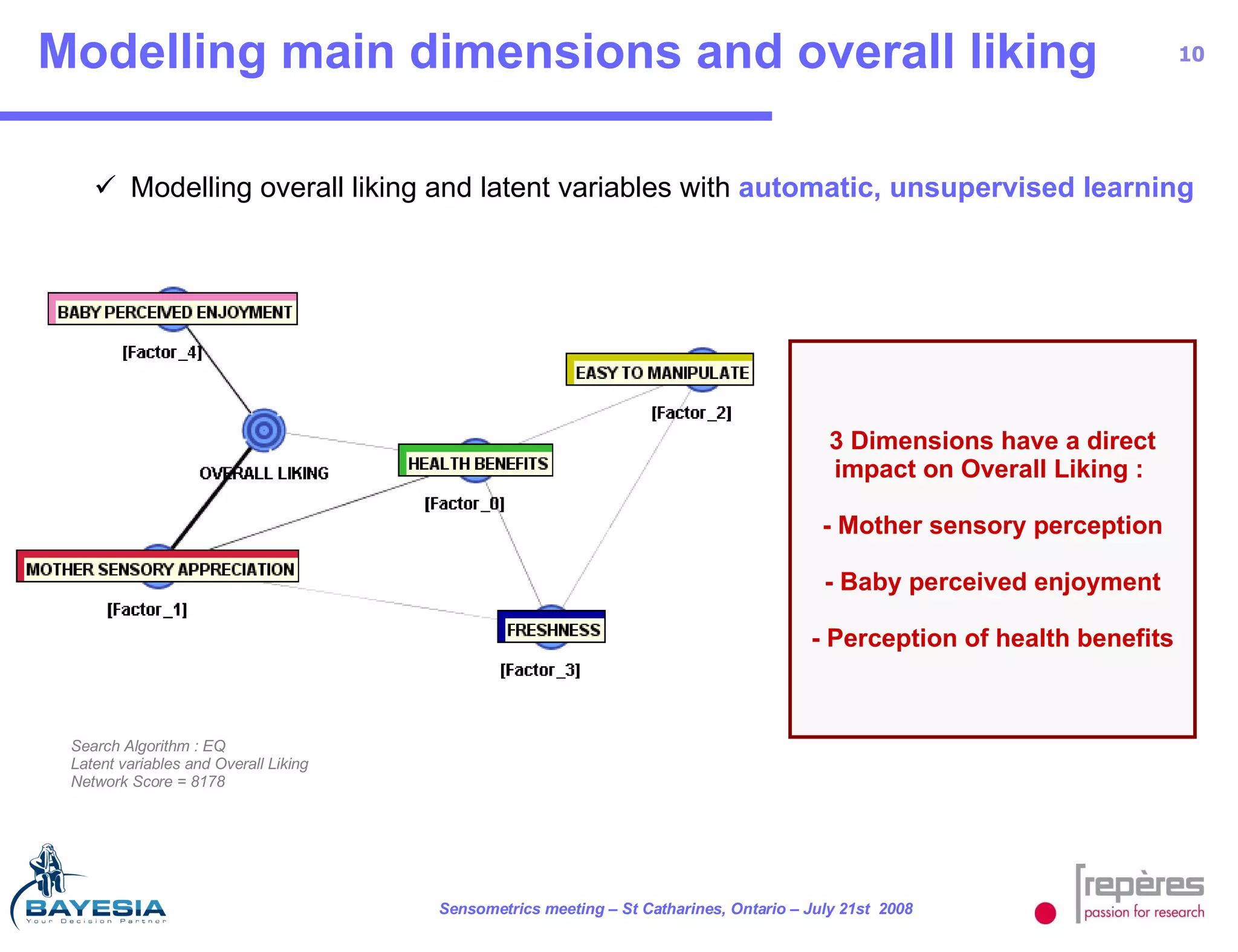 Modelling main dimensions and overall liking Modelling overall liking and latent variables with  automatic, unsupervised learning 3 Dimensions have a direct impact on Overall Liking :  - Mother sensory perception - Baby perceived enjoyment - Perception of health benefits Search Algorithm : EQ Latent variables and Overall Liking Network Score = 8178 