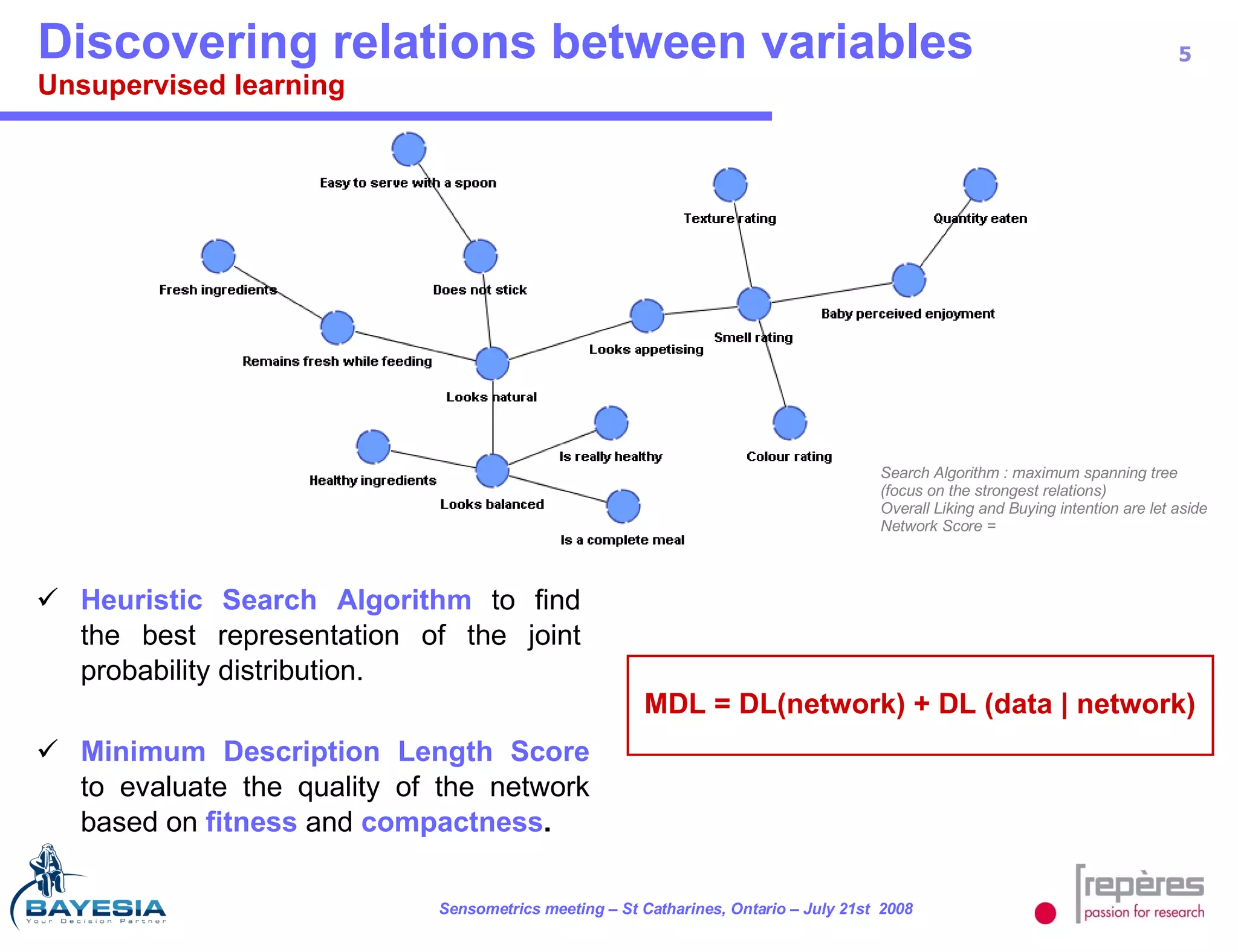 Heuristic Search Algorithm  to find the best representation of the joint probability distribution. Discovering relations between variables Unsupervised learning Minimum Description Length Score  to evaluate the quality of the network based on  fitness  and  compactness .  MDL = DL(network) + DL (data  |  network) Search Algorithm : maximum spanning tree (focus on the strongest relations) Overall Liking and Buying intention are let aside Network Score =  