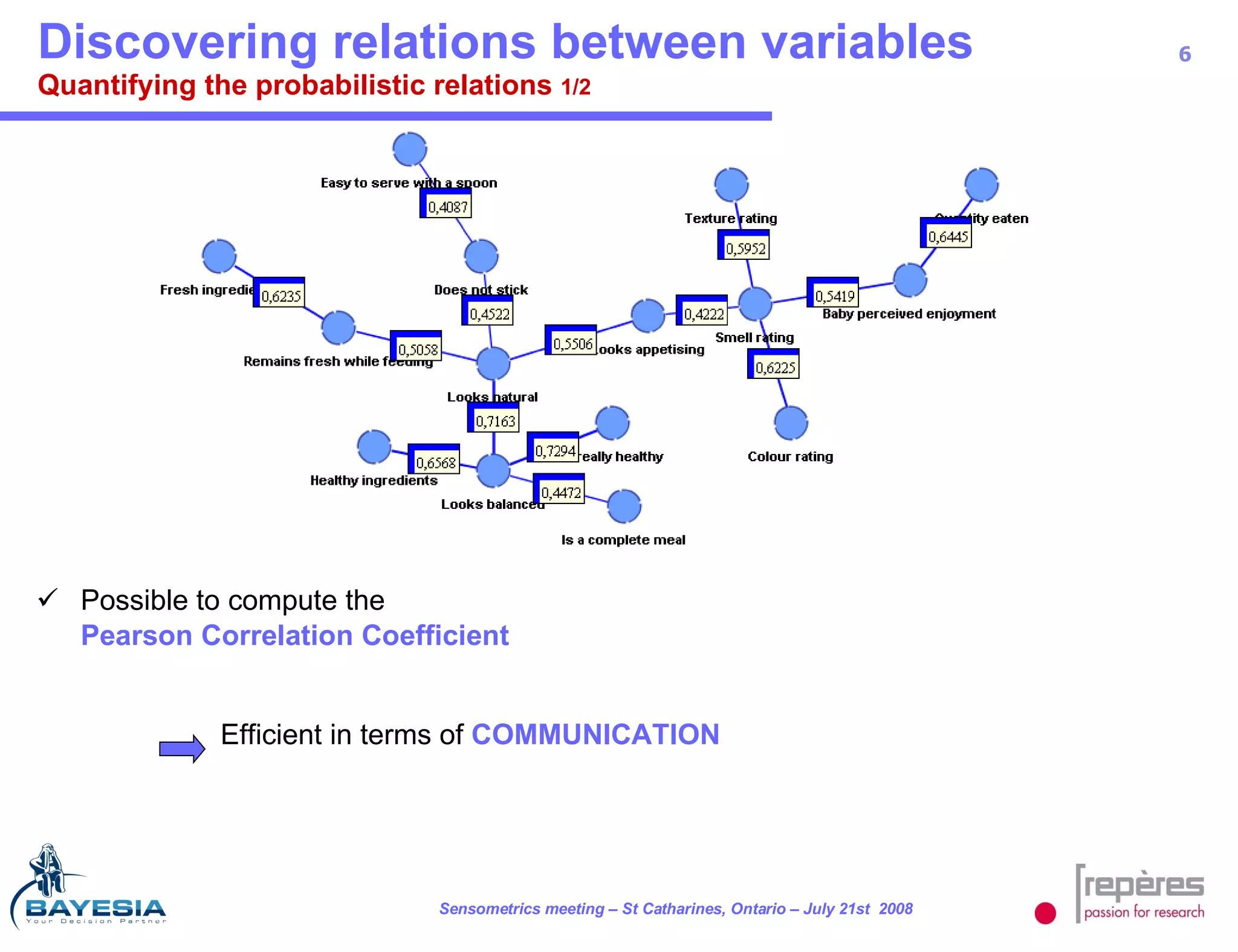 Discovering relations between variables  Quantifying the probabilistic relations  1/2 Possible to compute the Pearson Correlation Coefficient Efficient in terms of  COMMUNICATION 