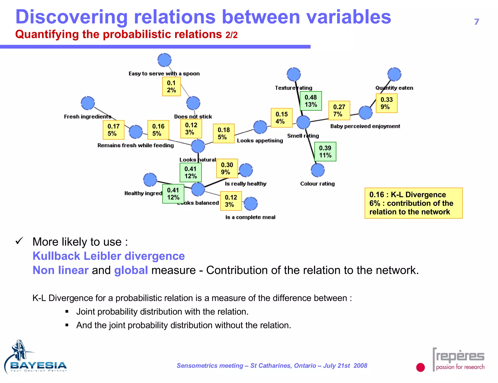 0.41 12% 0.30 9% 0.12 3% 0.48 13% 0.18 5% 0.1 2% 0.39 11% 0.27 7% 0.33 9% 0.16 5% 0.17 5% 0.15 4% 0.16 : K-L Divergence 6% : contribution of the relation to the network More likely to use : Kullback Leibler divergence Non linear  and  global  measure - Contribution of the relation to the network. K-L Divergence for a probabilistic relation is a measure of the difference between :  Joint probability distribution with the relation. And the joint probability distribution without the relation. 0.12 3% 0.41 12% Discovering relations between variables  Quantifying the probabilistic relations  2/2 