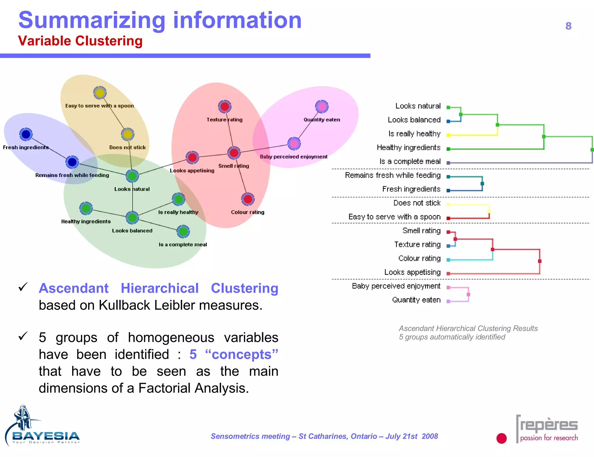 Summarizing information Variable Clustering Ascendant Hierarchical Clustering based on Kullback Leibler measures. 5 groups of homogeneous variables have been identified :  5 “concepts”  that have to be seen as the main dimensions of a Factorial Analysis. Ascendant Hierarchical Clustering Results 5 groups automatically identified 