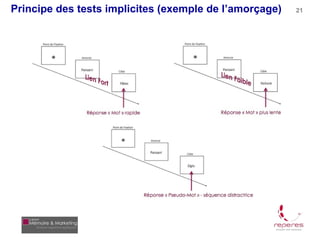 Principe des tests implicites (exemple de l’amorçage)   21
 