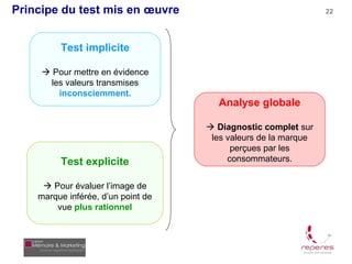 Principe du test mis en œuvre                                   22




         Test implicite

      Pour mettre en évidence
       les valeurs transmises
         inconsciemment.
                                      Analyse globale

                                     Diagnostic complet sur
                                     les valeurs de la marque
                                          perçues par les
         Test explicite                  consommateurs.


      Pour évaluer l’image de
    marque inférée, d’un point de
        vue plus rationnel
 