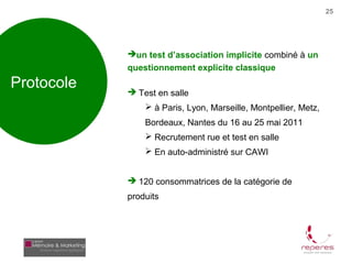 25




            un test d’association implicite combiné à un
            questionnement explicite classique
Protocole    Test en salle
                 à Paris, Lyon, Marseille, Montpellier, Metz,
                Bordeaux, Nantes du 16 au 25 mai 2011
                 Recrutement rue et test en salle
                 En auto-administré sur CAWI


             120 consommatrices de la catégorie de
            produits
 