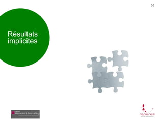 30




Résultats
implicites
 