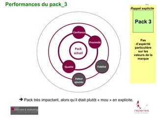 Performances du pack_3                                                          33
                                                                       Rappel explicite



                                                                            Pack 3
                                         Confiance

                                                                                 Pas
                                                     Proximité
                                                                              d’aspérité
                                          Pack                               particulière
                                                                                sur les
                                         actuel
                                                                            valeurs de la
                                                                               marque

                               Qualité                     Fidélité



                                         Valeur
                                         ajoutée




     Pack très impactant, alors qu’il était plutôt « mou » en explicite.
 