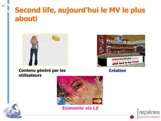 Second life, aujourd’hui le MV le plus abouti Economie  via L$ Création Contenu généré par les utilisateurs 