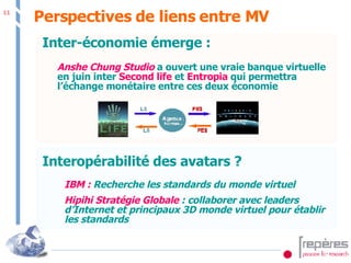 Perspectives de liens entre MV Anshe Chung Studio   a ouvert une vraie banque virtuelle en juin inter  Second life  et  Entropia   qui permettra l’échange monétaire entre ces deux économie Inter-économie émerge : IBM :  Recherche les standards du monde virtuel Hipihi Stratégie Globale  : collaborer avec leaders d’Internet et principaux 3D monde virtuel pour établir les standards Interopérabilité des avatars ? 