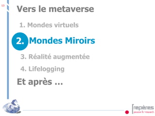 1. Mondes virtuels Mondes Miroirs 3. Réalité augmentée Vers le metaverse 4. Lifelogging Et après …  2. 