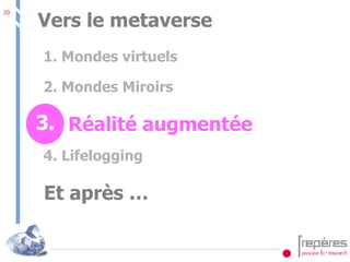 1. Mondes virtuels 2. Mondes Miroirs Réalité augmentée Vers le metaverse 4. Lifelogging Et après …  3. 