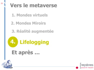 1. Mondes virtuels 2. Mondes Miroirs 3. Réalité augmentée Vers le metaverse Lifelogging Et après …  4. 