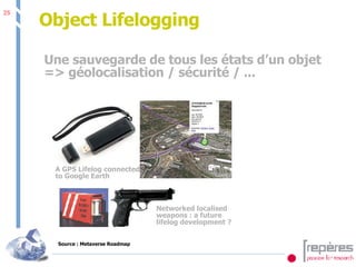 Object Lifelogging  Une sauvegarde de tous les états d’un objet => géolocalisation / sécurité / ...  A GPS Lifelog connected to Google Earth Networked localised weapons : a future lifelog development ? Source : Metaverse Roadmap 