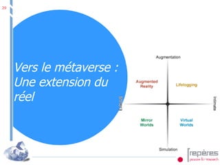 Vers le métaverse : Une extension du réel 
