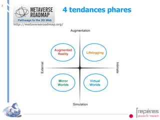 http://metaverseroadmap.org/ 4 tendances phares 