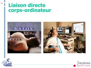 Liaison directe corps-ordinateur  