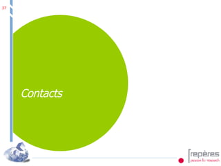 Contacts 