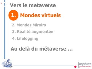 Mondes virtuels 2. Mondes Miroirs 3. Réalité augmentée Vers le metaverse 1. 4. Lifelogging Au delà du métaverse …  