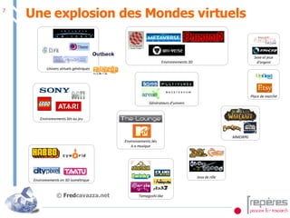 Tamagoshi-like Jeux de rôle MMORPG Sexe et jeux d’argent Place de marché Univers virtuels génériques Environnements 3D Générateurs d’univers Environnements en 3D isométrique Environnements liés au jeu Environnements liés à a musique Une explosion des Mondes virtuels ©  Fred cavazza.net 